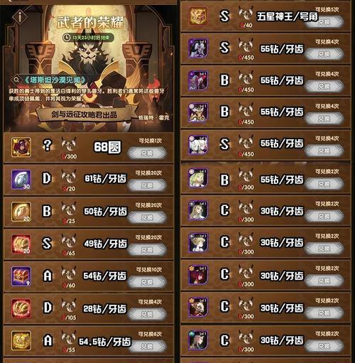 荒鸦边界副本奖励包括什么？如何获取全部奖励？