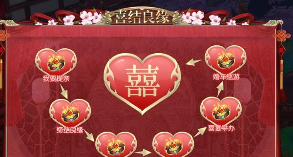 剑玲珑结婚成为仙侣的正确步骤是什么？攻略指南详细解析