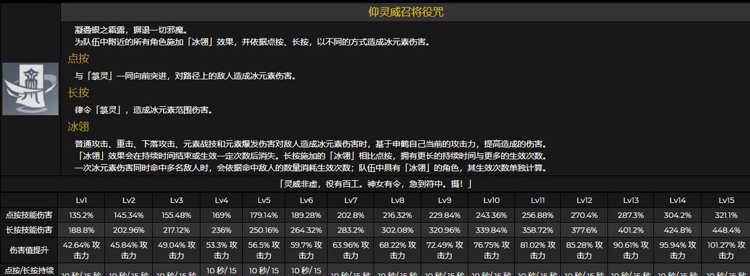 闹闹天宫魔礼红技能详解？魔家四将属性一览如何查看？