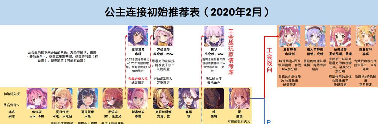 公主连接打猎靴怎么样？合成公式一览有帮助吗？