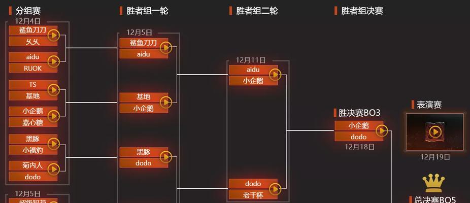 DOTA2国际邀请赛2023赛程时间表是什么？如何查看完整赛程？