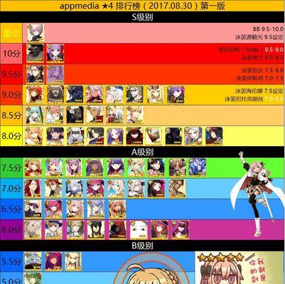 FGO蓝卡时代哪些从者最值得培养？培养策略和常见问题解答？