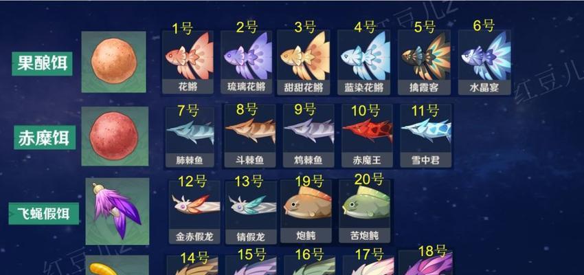 原神丘丘梦工坊家具配方一览？如何获取所有家具配方？