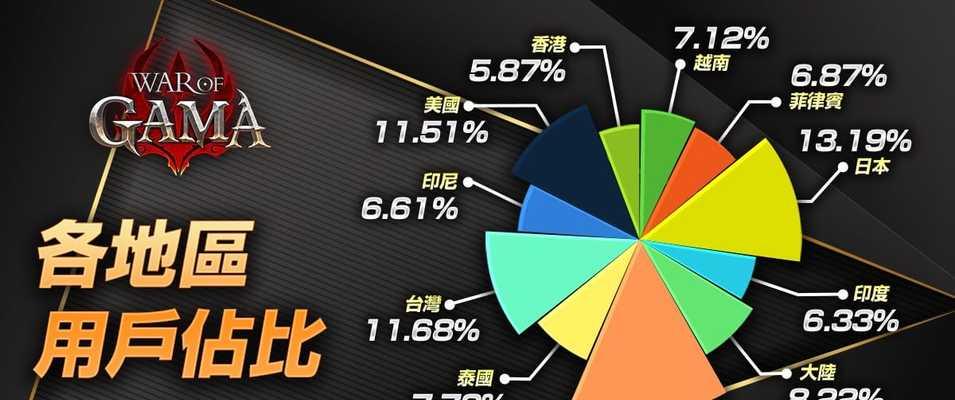 手游封测是什么意思？封测期间玩家能做什么？