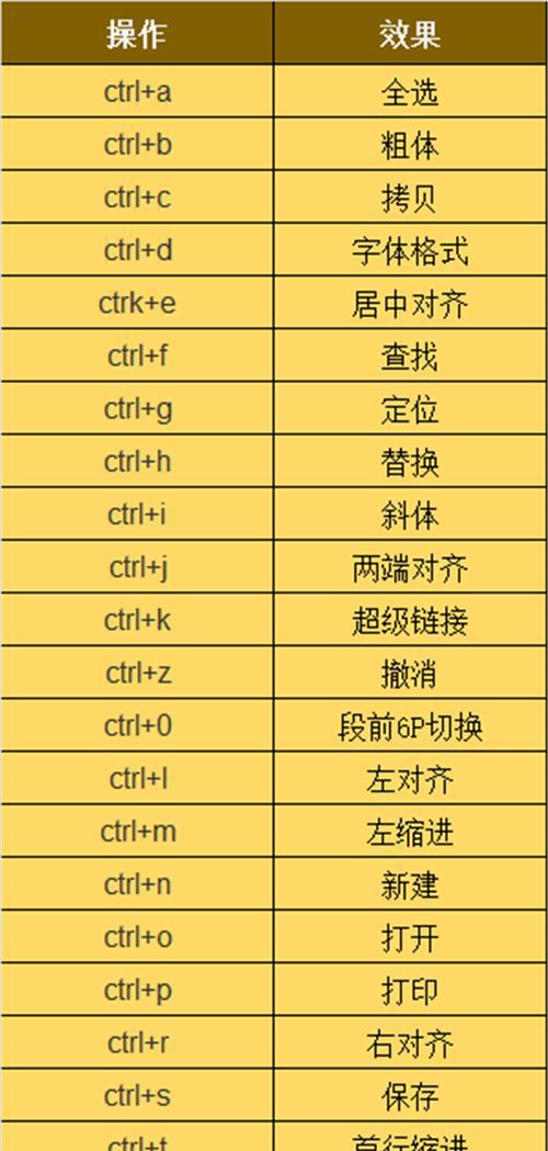 王者荣耀中拉地图的快捷键是什么？操作方法有哪些？