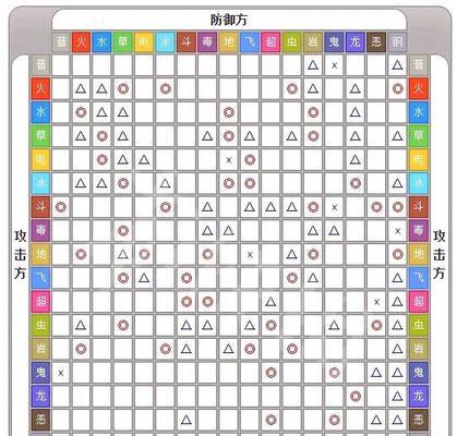 手游中哪个英雄能有效克制兰博？克制策略是什么？