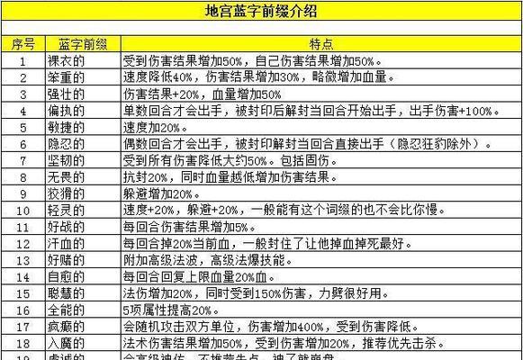 洛克王国梦幻阵法怎么玩？梦幻阵法的玩法有哪些？