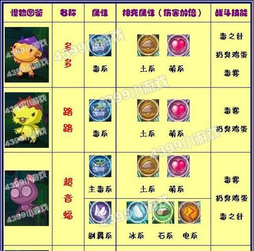洛克王国农场经验如何快速积累？