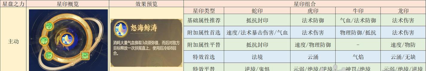 梦幻西游须弥加点策略是什么？如何分配属性点？