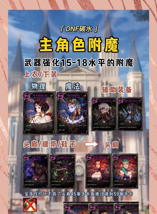 DNF手游选择哪个区服更合适？如何根据玩家数量选择？