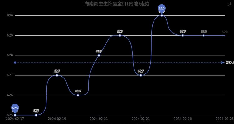 梦幻西游原初魔石的金价现在是多少？