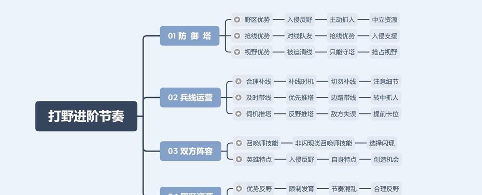 王者荣耀打野评分低的原因是什么？