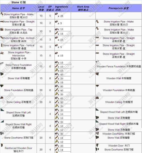 我的世界魔法书制作方法是什么？需要哪些材料？
