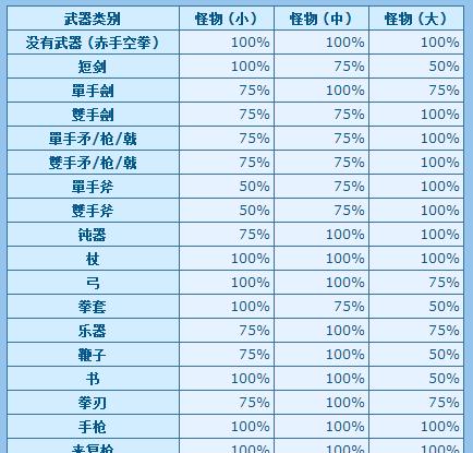 王者荣耀waw挂机技巧是什么？