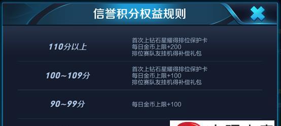 多少分以下禁赛王者荣耀？禁赛规则是什么？