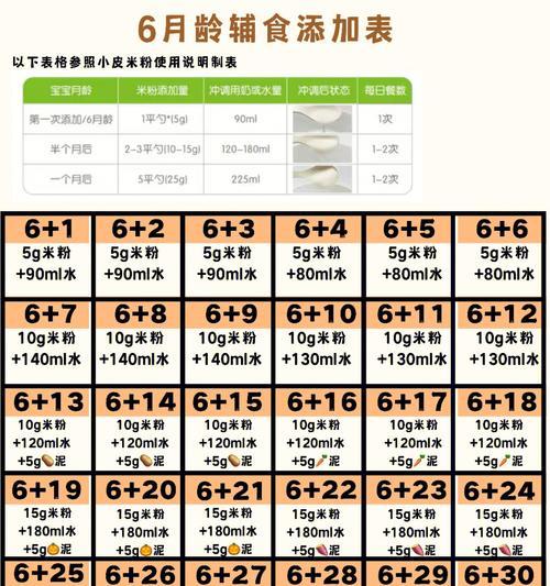 金色平原魔兽世界入门指南？