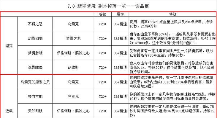 魔兽世界装备颜色分类如何获得？绿蓝橙装备获取途径？