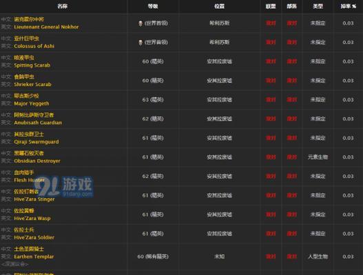 魔兽世界装备颜色分类如何获得？绿蓝橙装备获取途径？