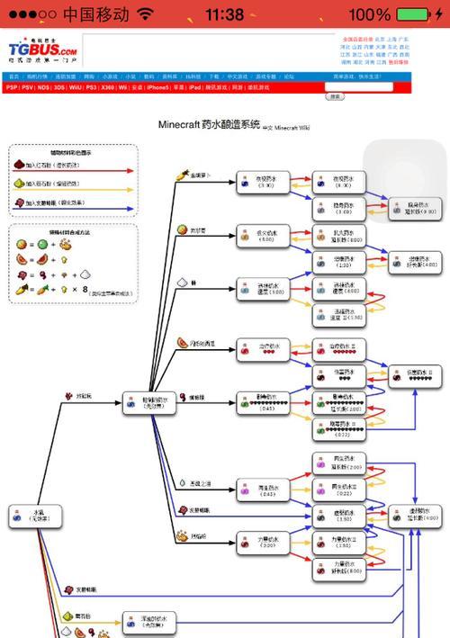 电脑版我的世界操作指南？