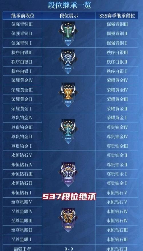 王者荣耀排名怎么看？
