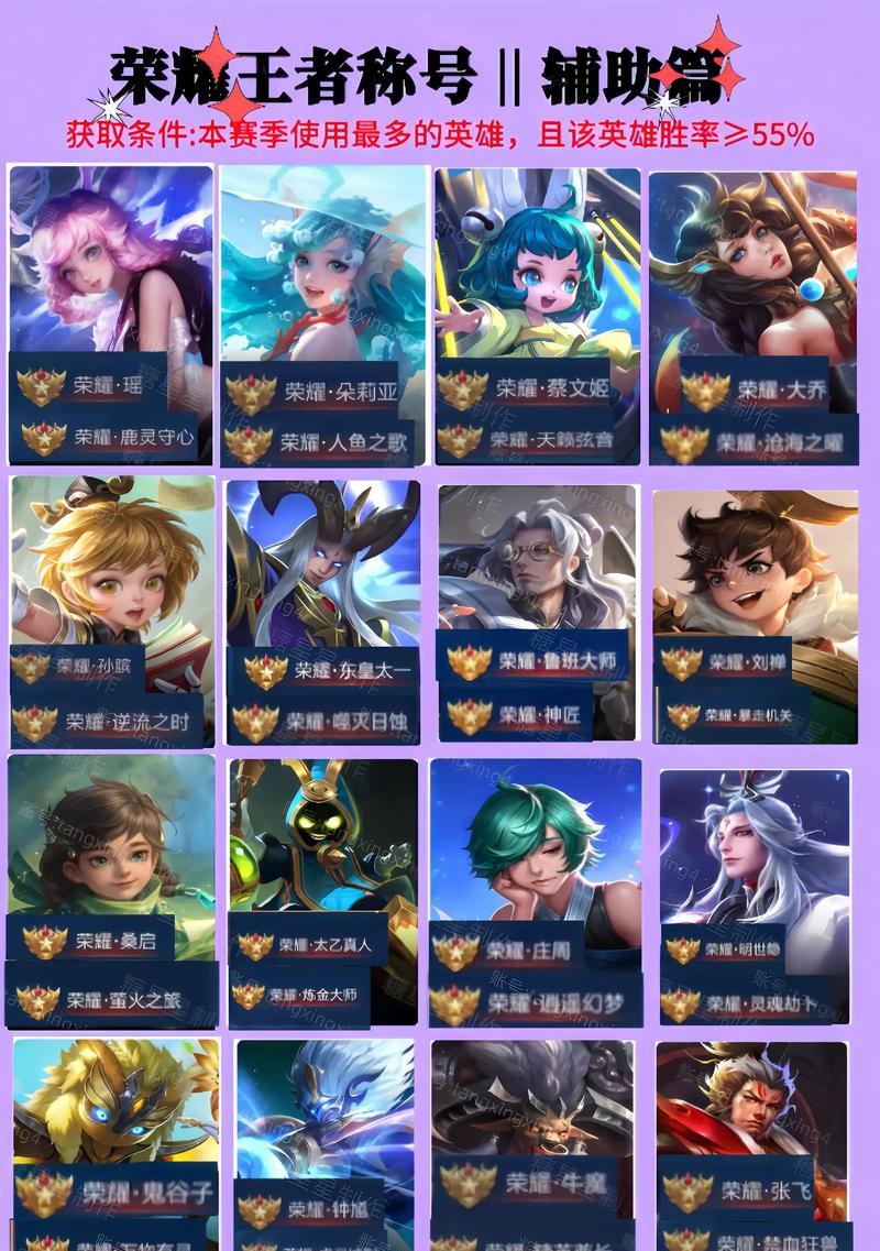 王者荣耀排名怎么看？