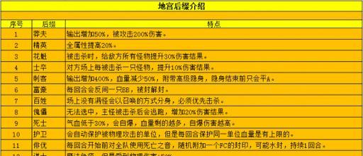 梦幻西游角色如何辨认？辨认角色的技巧是什么？