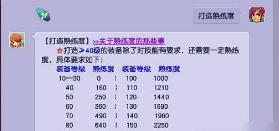 梦幻西游超级技能需要多少熟练度？如何快速提升熟练度？