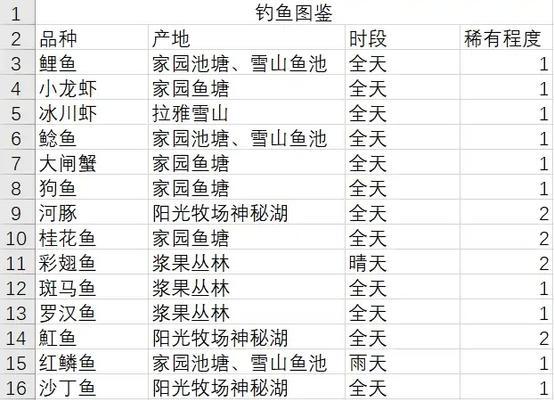 问道手游赠送鱼给好友的方法是什么？
