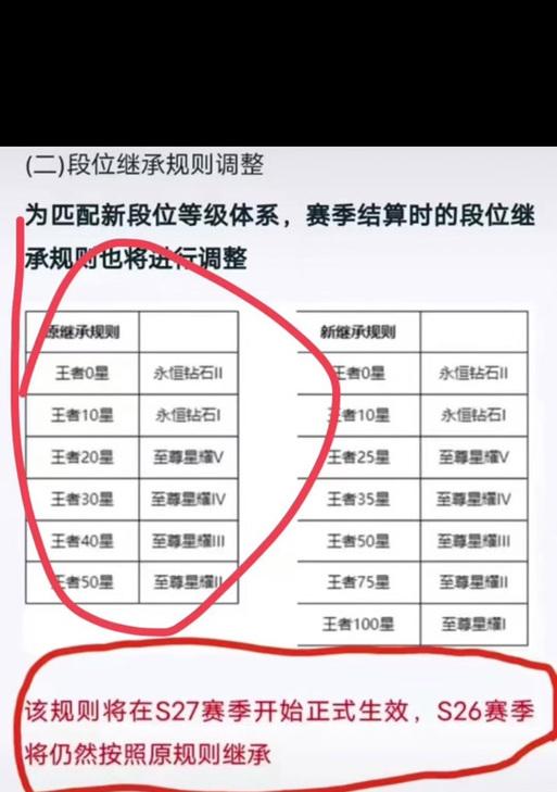 赛季结束会掉到哪个段位？如何避免大幅度降段？