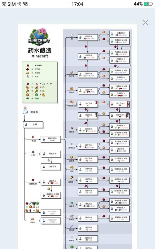 我的世界怎么做电池？制作电池需要哪些材料？
