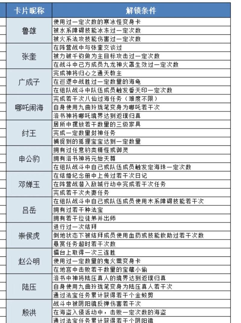 问道游戏被禁言如何解除？有哪些方法？