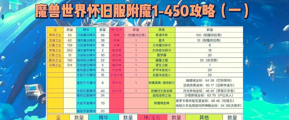 魔兽世界奇异宝石如何获得？获取途径有哪些？