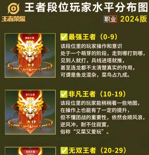 《王者荣耀》排名显示在哪里？