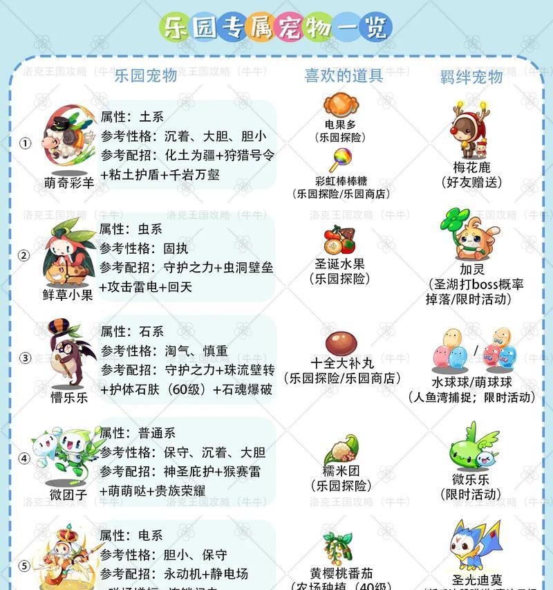 洛克王国刷绝版物品的方法是什么？如何快速获取绝版宠物？