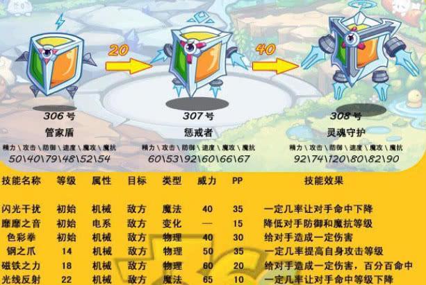 洛克王国刷绝版物品的方法是什么？如何快速获取绝版宠物？