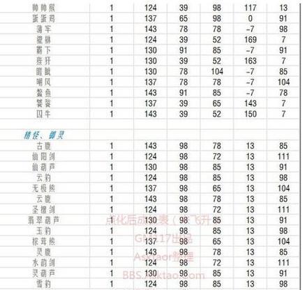 问道绝尘点化后的加点建议是什么？如何分配属性点？