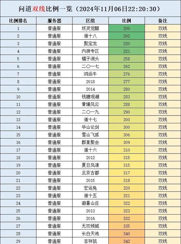 问道绝尘点化后的加点建议是什么？如何分配属性点？