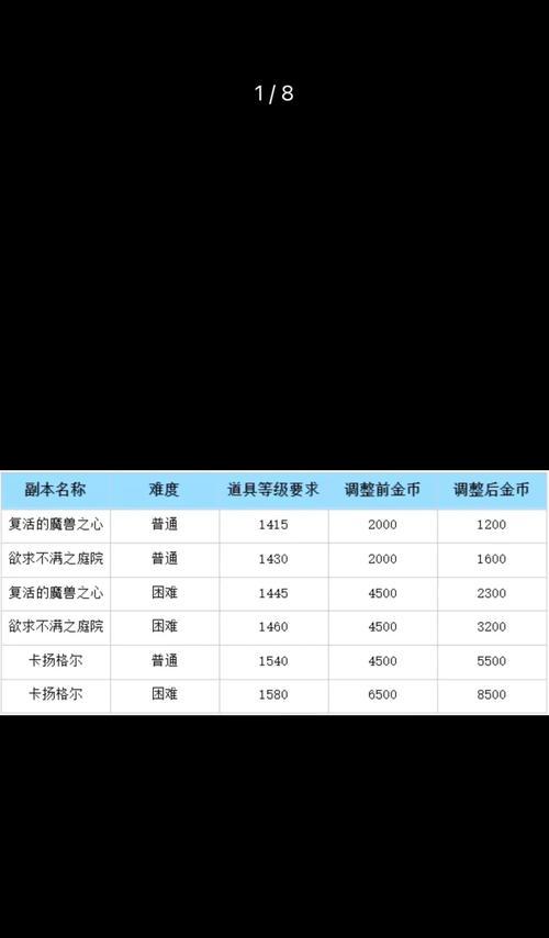 问道怎么估价金币价格？影响金币价格的因素有哪些？