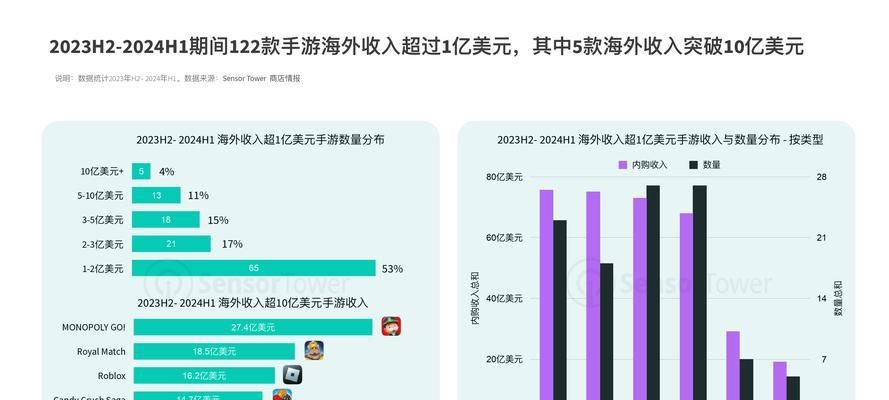 手游发布选择哪个平台最好？各平台优劣势分析是什么？
