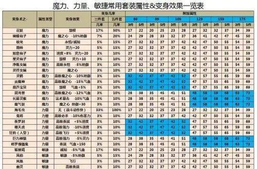 梦幻西游魔力加魔法售价是多少？购买后如何使用？