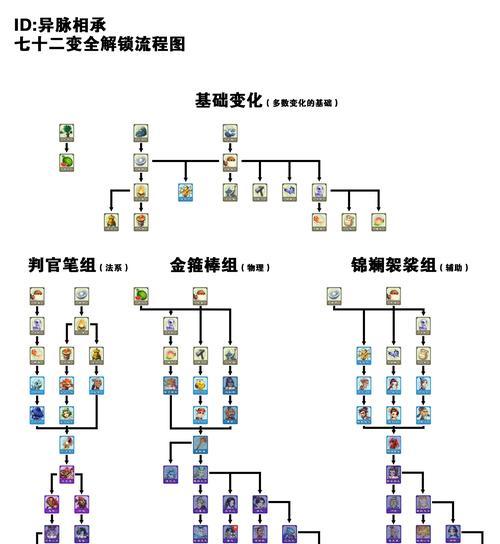 易信在梦幻西游中如何解开？