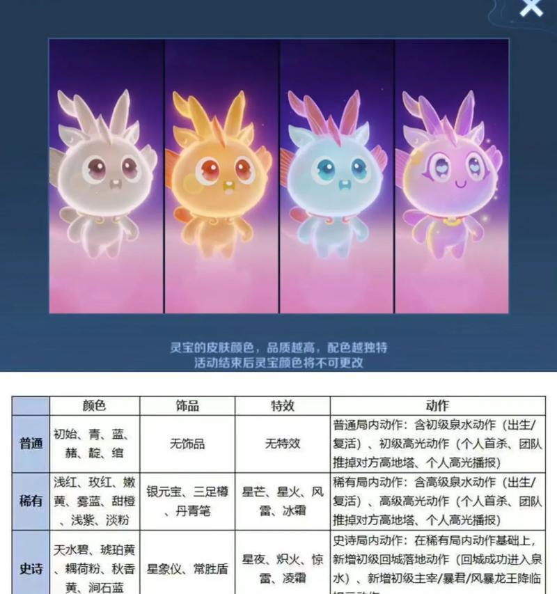 王者荣耀灵宠用途是什么？灵宠在战斗中的作用是什么？