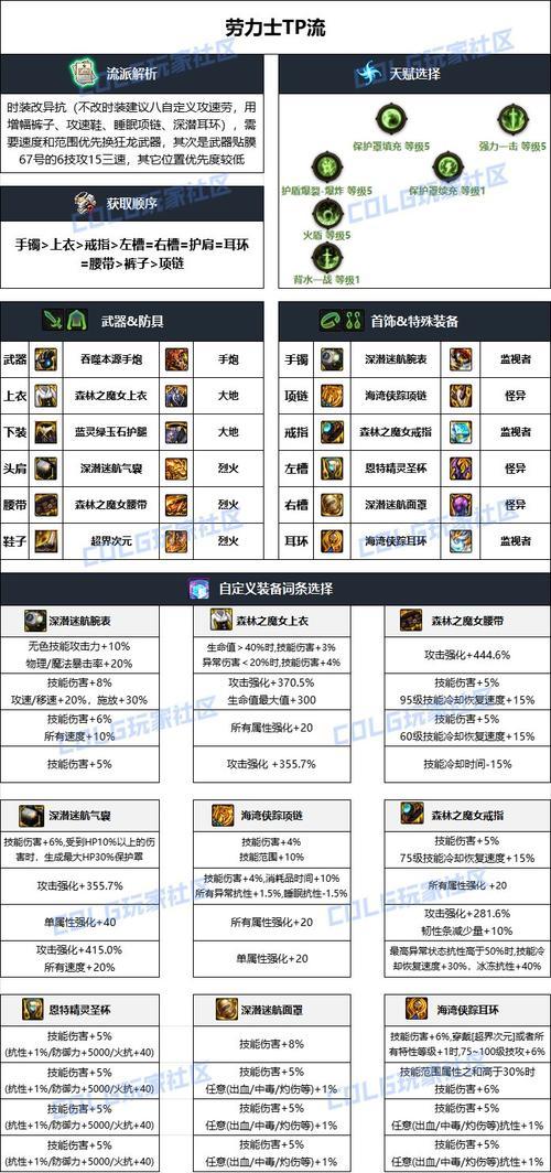 大枪65异界套装中哪一套最优秀？套装选择建议是什么？