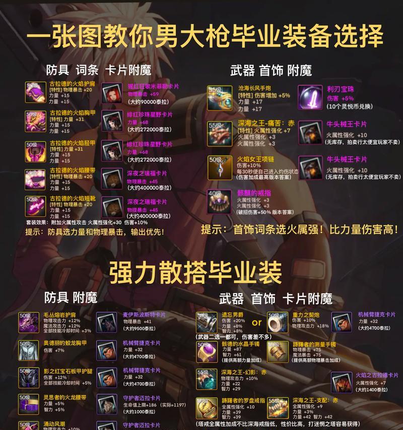 大枪65异界套装中哪一套最优秀？套装选择建议是什么？