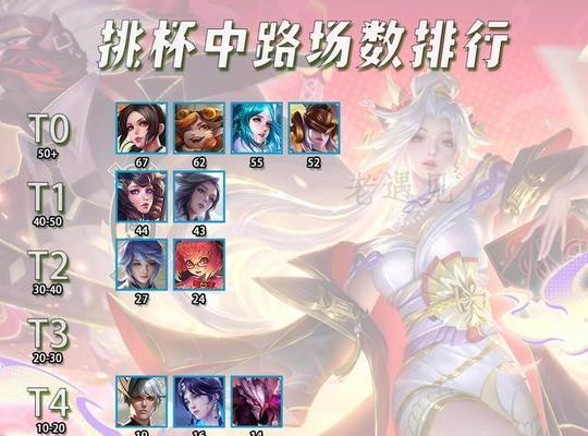 手游中对抗日女应选用哪些英雄？