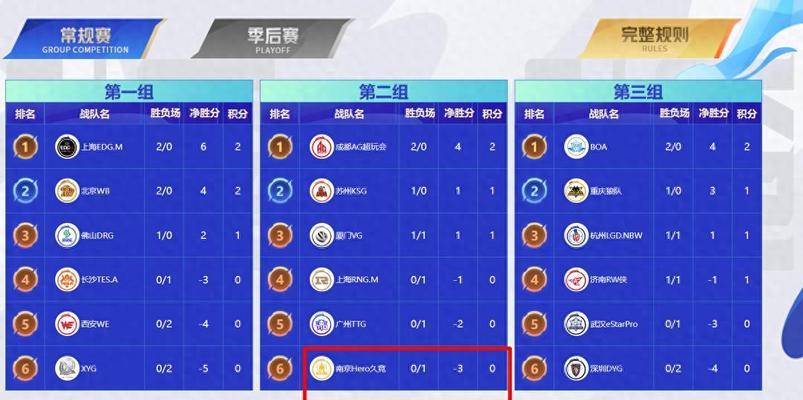 如何成为王者荣耀的教练？成为教练需要哪些条件？