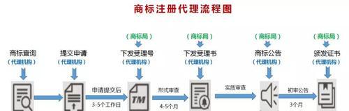 小黑兔魔兽世界账号如何注册？注册流程是怎样的？