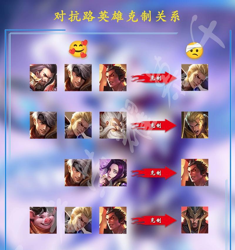 王者荣耀中英雄应该走哪条路线？各路线的优势是什么？