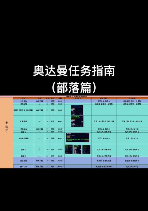灵魂契约任务怎么玩魔兽世界？任务流程和要点是什么？