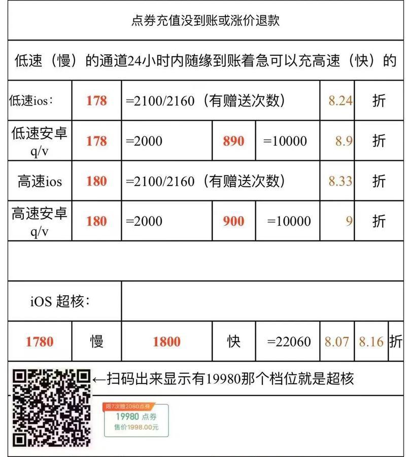 王者荣耀消费多少？消费的合理范围是什么？
